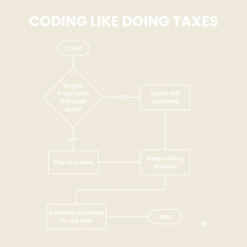 Coder comme faire des impôts - Soumettre un don d’espoir