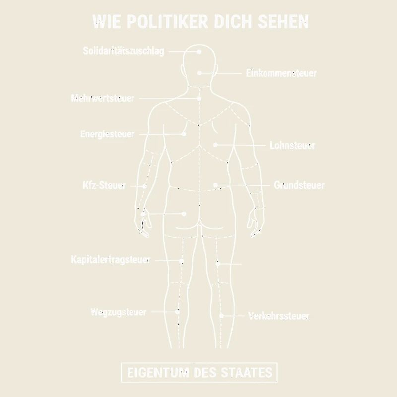 Zerlegeplan Steuerzahler - Anatomie Eigentum Staat