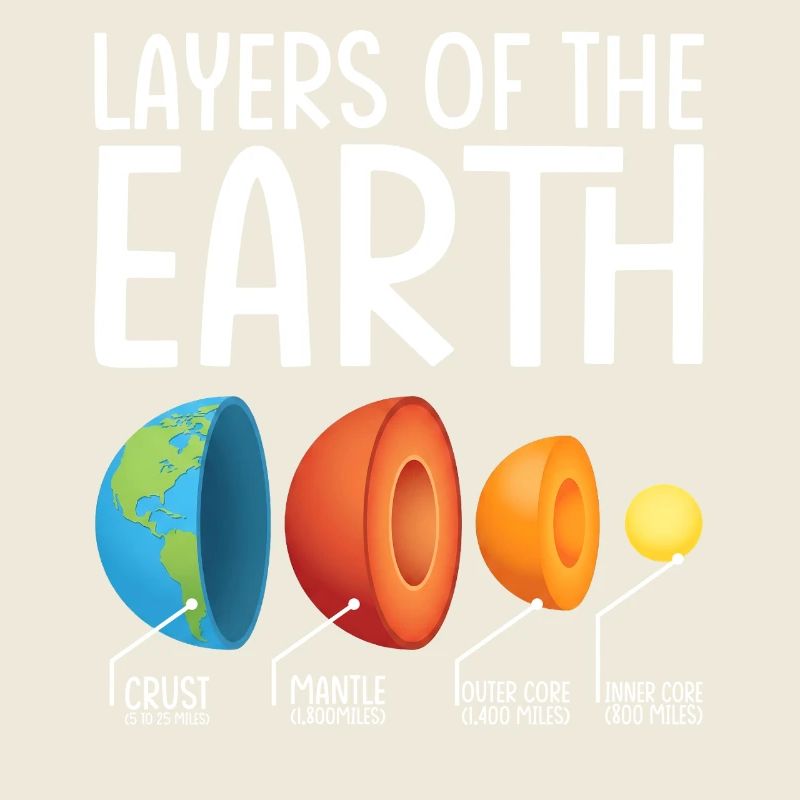 Earth Layers Exploded Diagram
