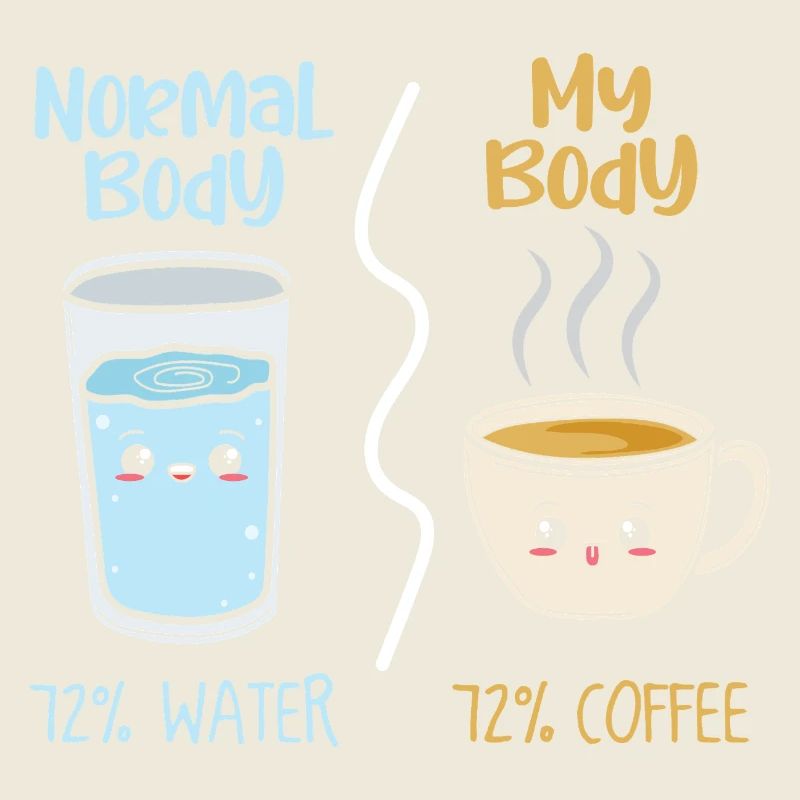 Kaffee vs Wasser 72%