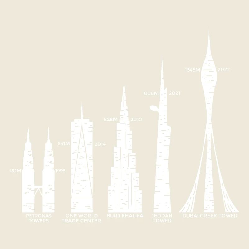 Les plus hauts gratte-ciel Nuages Bâtiments Méga tours
