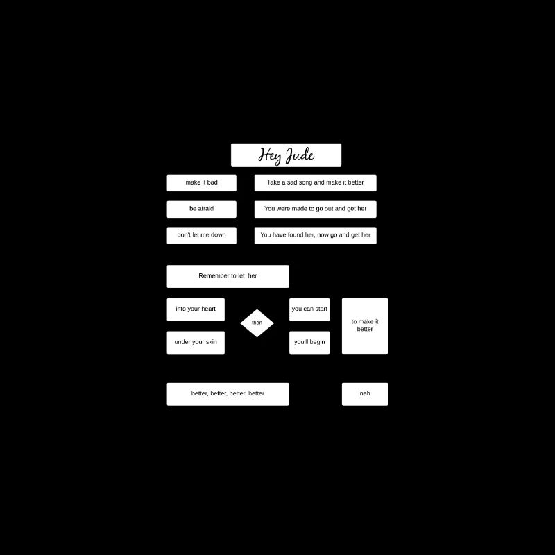 Hey Jude Flowchart