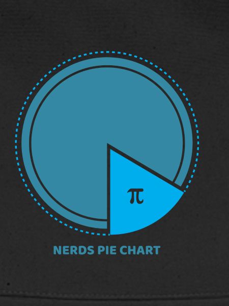 Pi