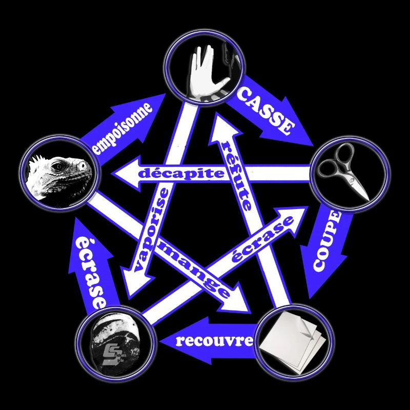 rock paper scissors lizard spock by CustomStyle