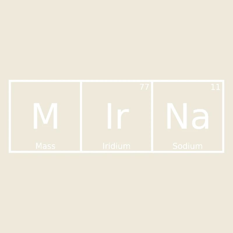 Mirna Nom Prénom Chimie Tableau périodique Eléments