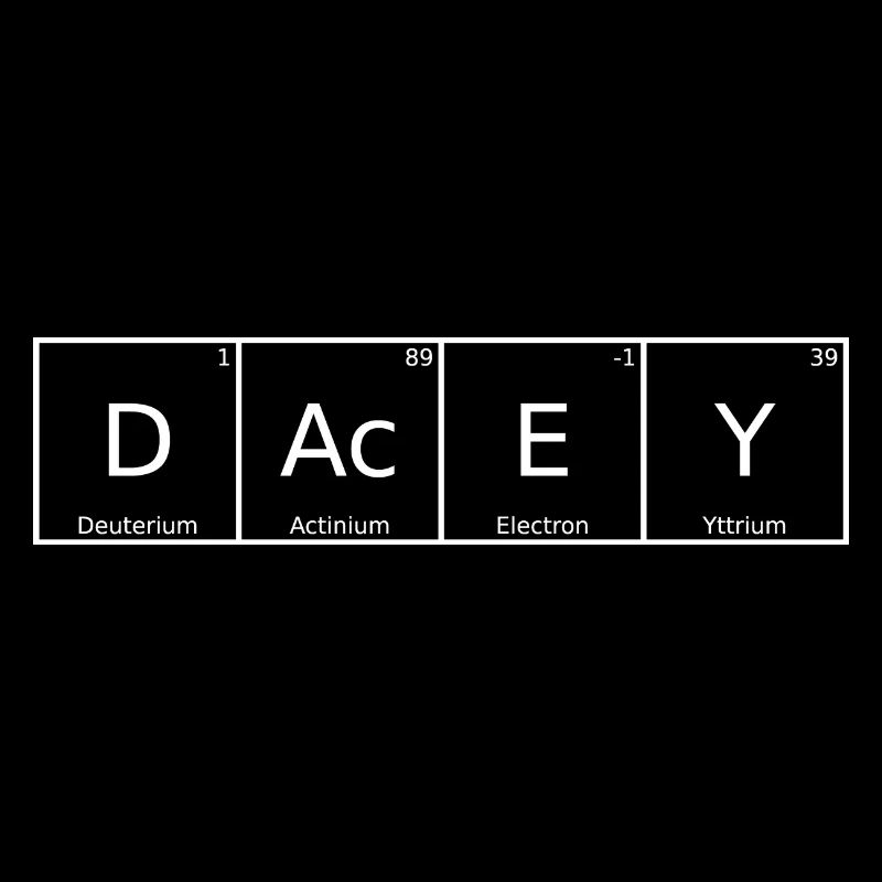 Dacey Name First Name Chemistry Periodic Table Elements