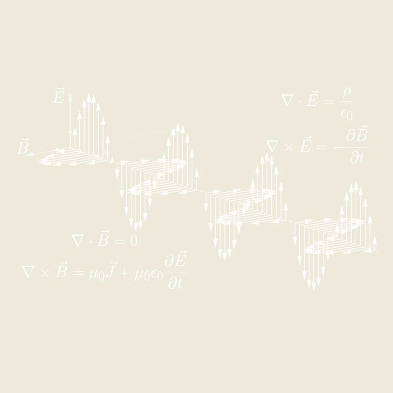 Équations de Maxwell