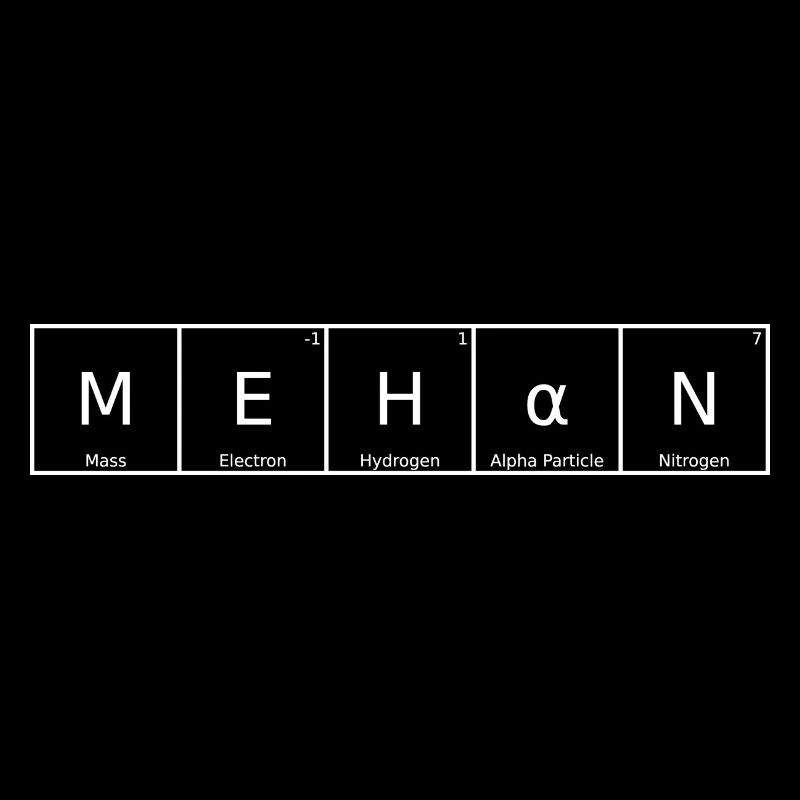 Mehan Name First Name Chemistry Periodic Table Elements