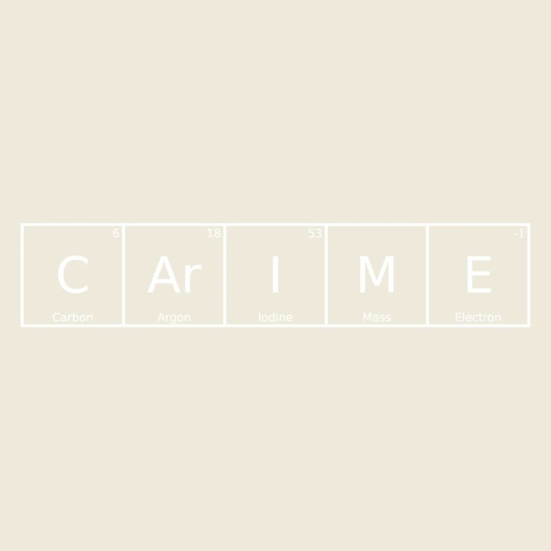Carime Nom Prénom Chimie Tableau périodique Eléments