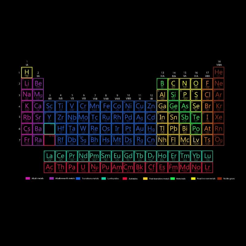 Periodensystem der chemischen Elemente.