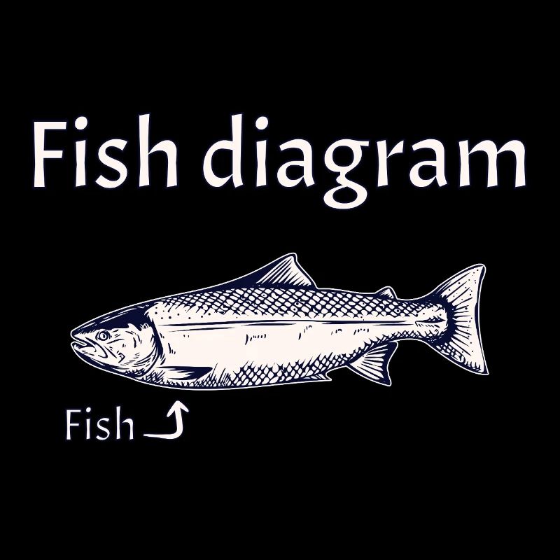 Fish diagram - Explained simply