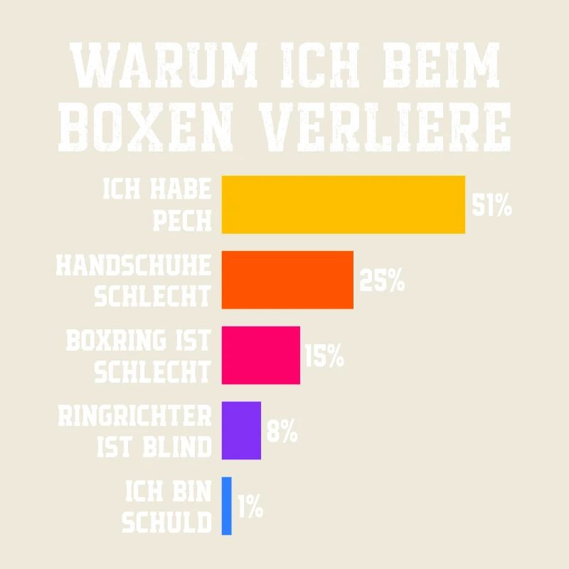 Pourquoi je perds en boxe Boxe
