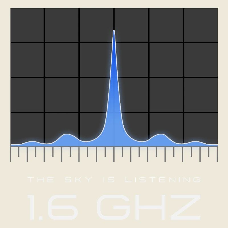 Fréquence UAP 1,6 GHz – Le paradis écoute