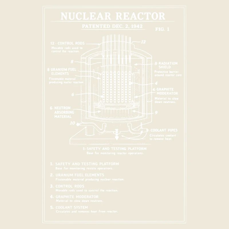Schéma du plan du réacteur nucléaire