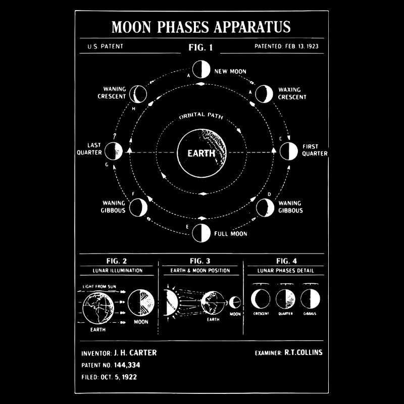 Mondphasenapparat-Diagramm