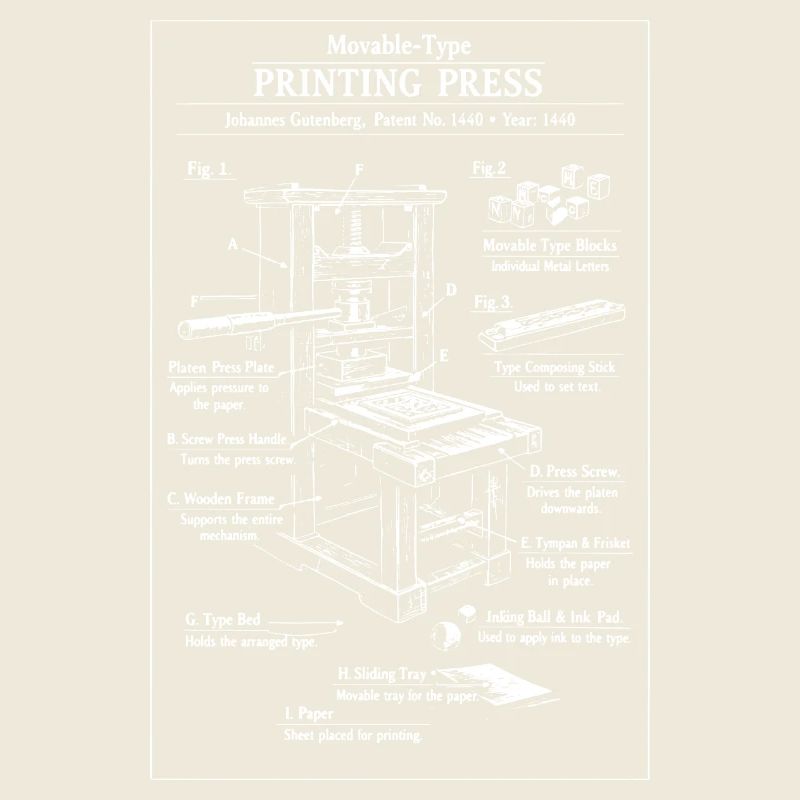 Plan d’impression classique