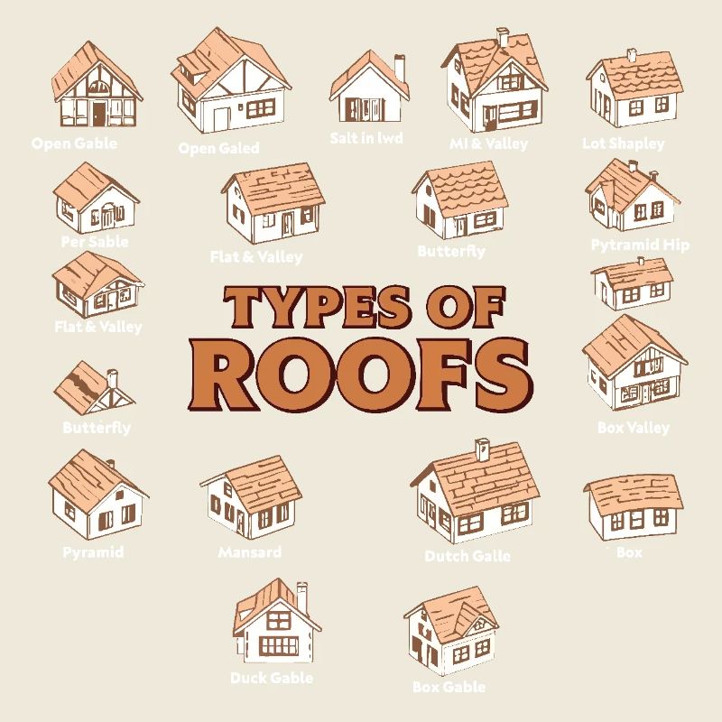 Arten von Dächern Dacharchitekturstile