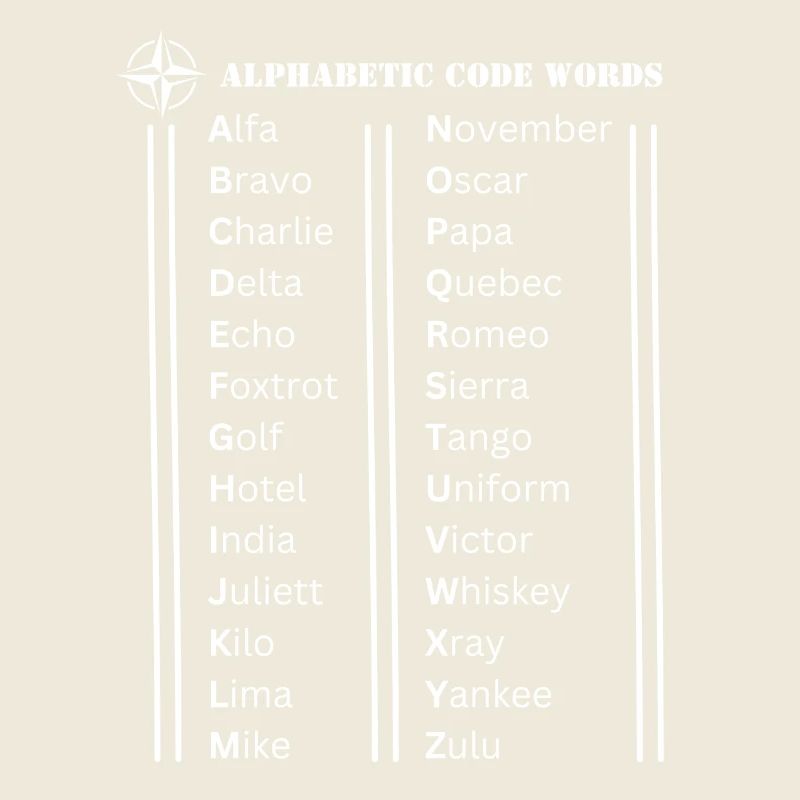 Alphabetische Codewörter