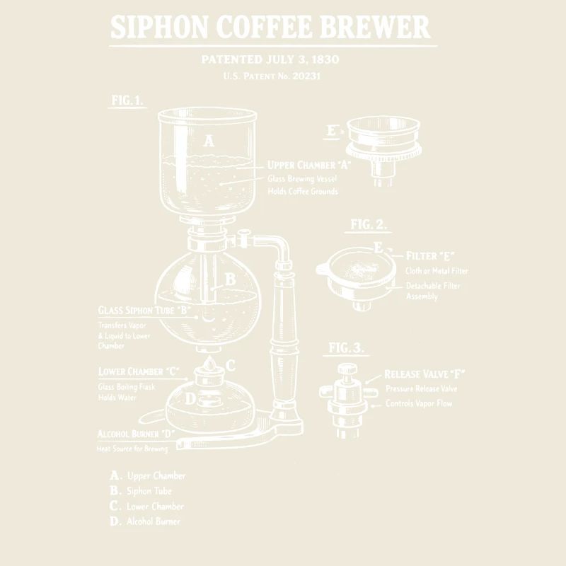 Schéma de plan de la cafetière à siphon