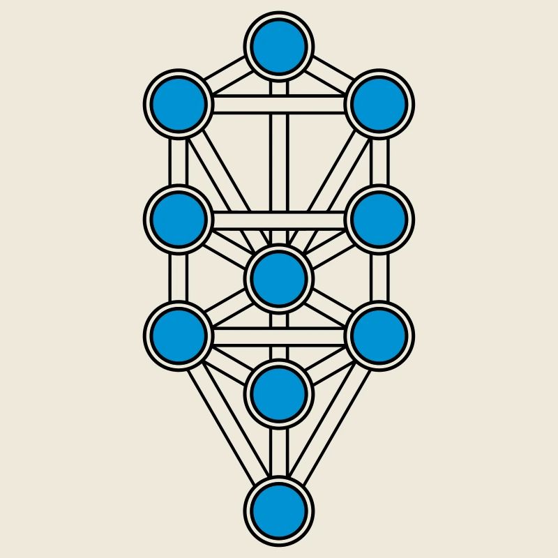 Baum des Lebens, Sephiroth, Kabbala, Schöpfung