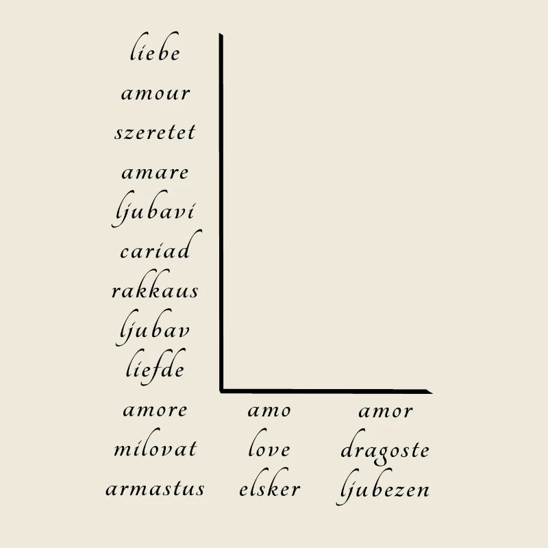 Love on many different languages