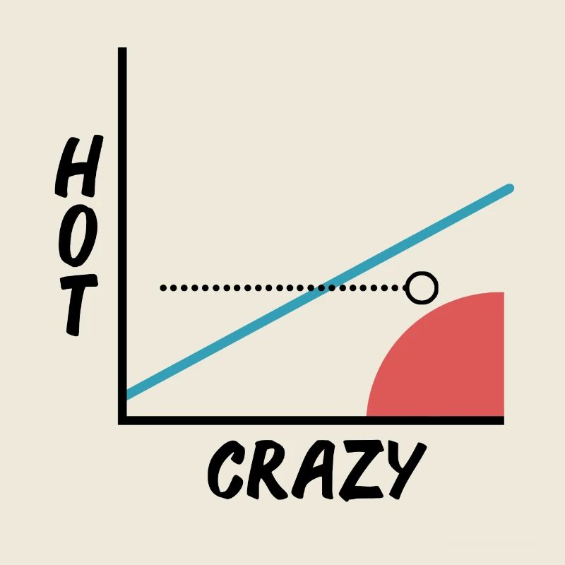 Crazy Hot Scale - Graphisme - Graphique - Barny