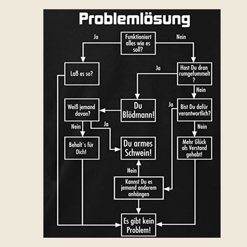 problem solving