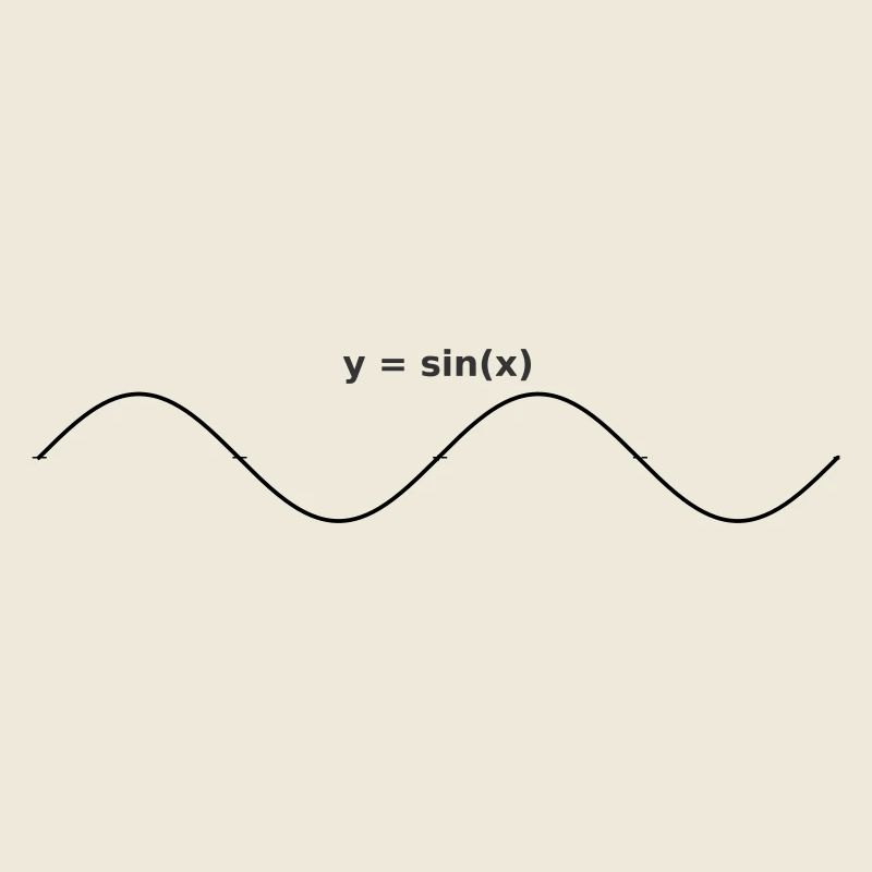 sinus graph design