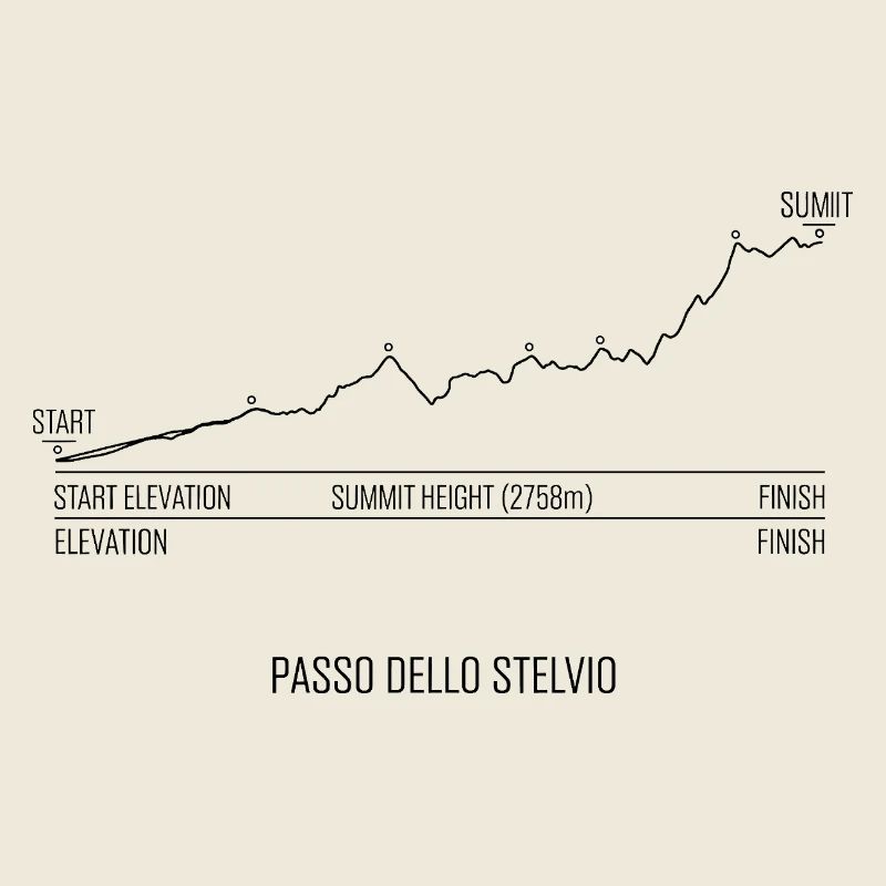 PASSO DELLO STELVIO