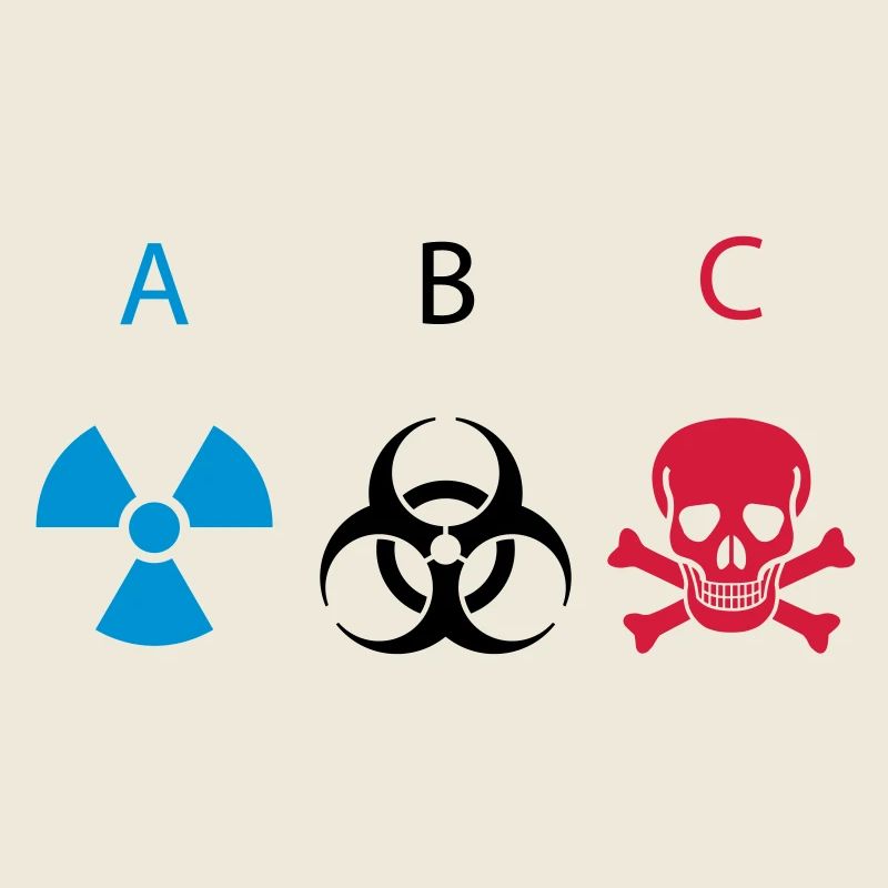 ABC - Atomic Biological Chemical