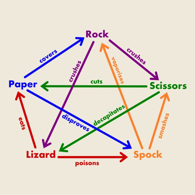 lizard spock rules