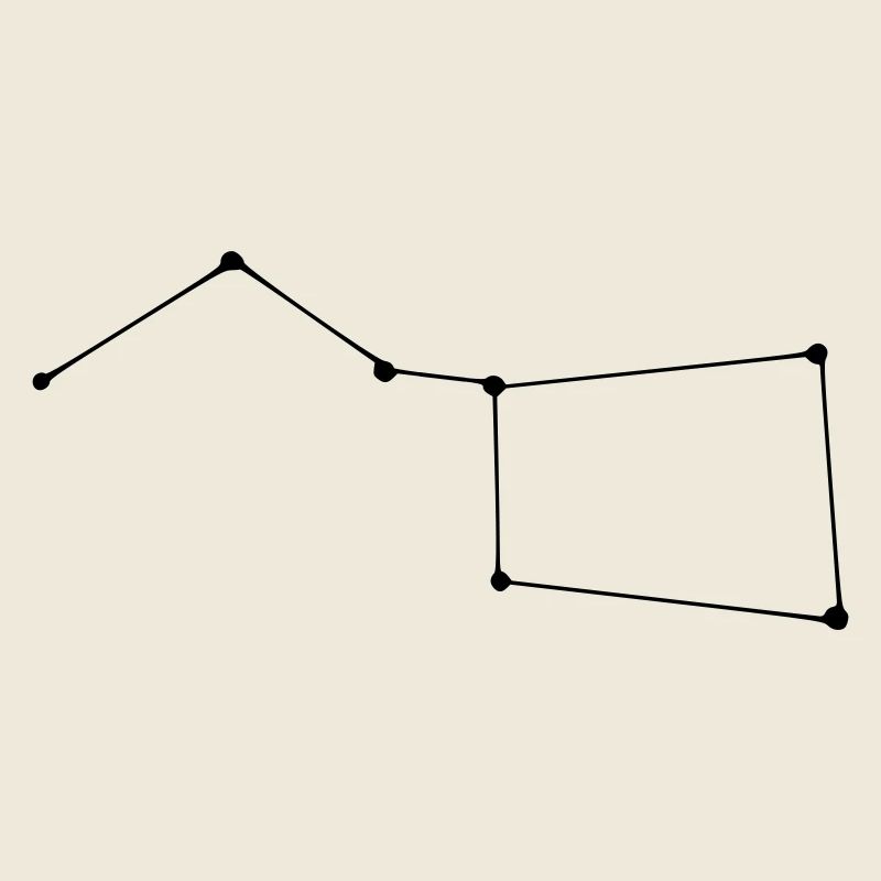 Constellation de la Grande Ourse