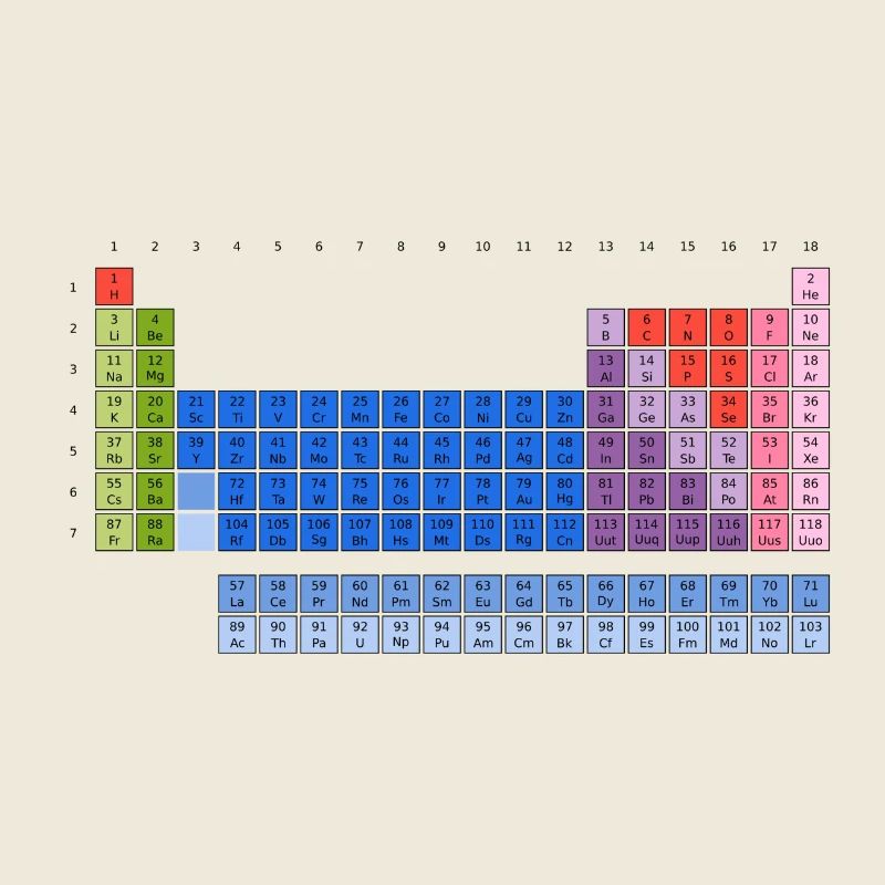 Periodensystem der Elemente (PSE) Periodic Table