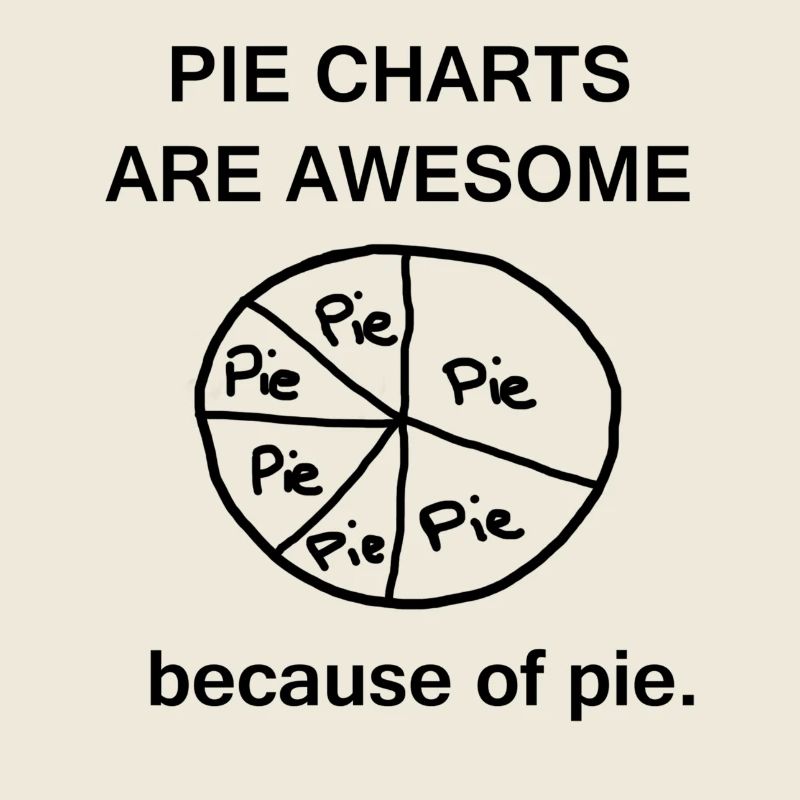 Pie Charts are Awesome