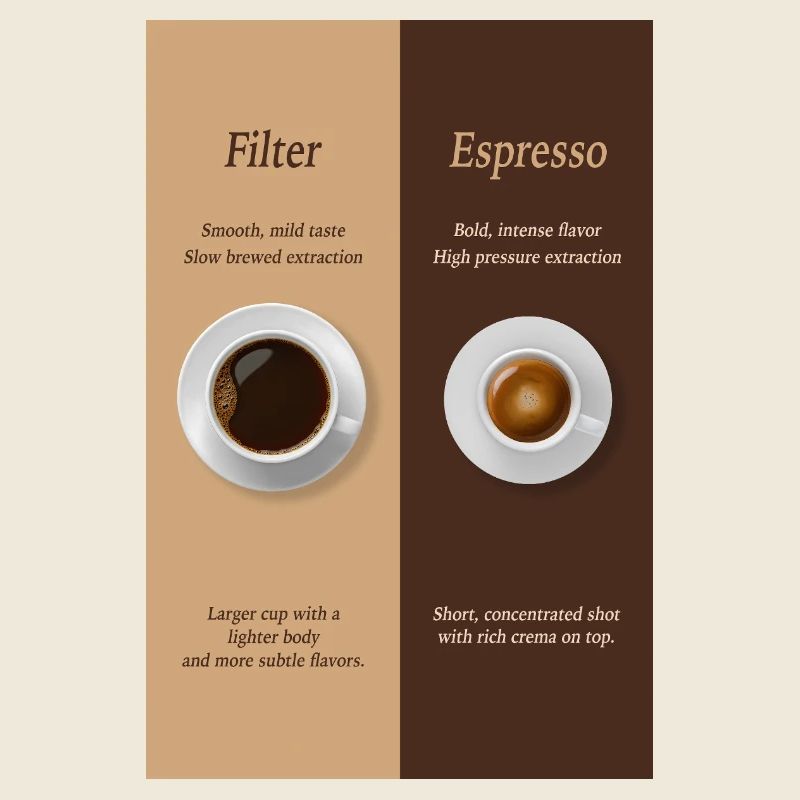 Comparaison entre le café filtre et l’affiche d’espresso