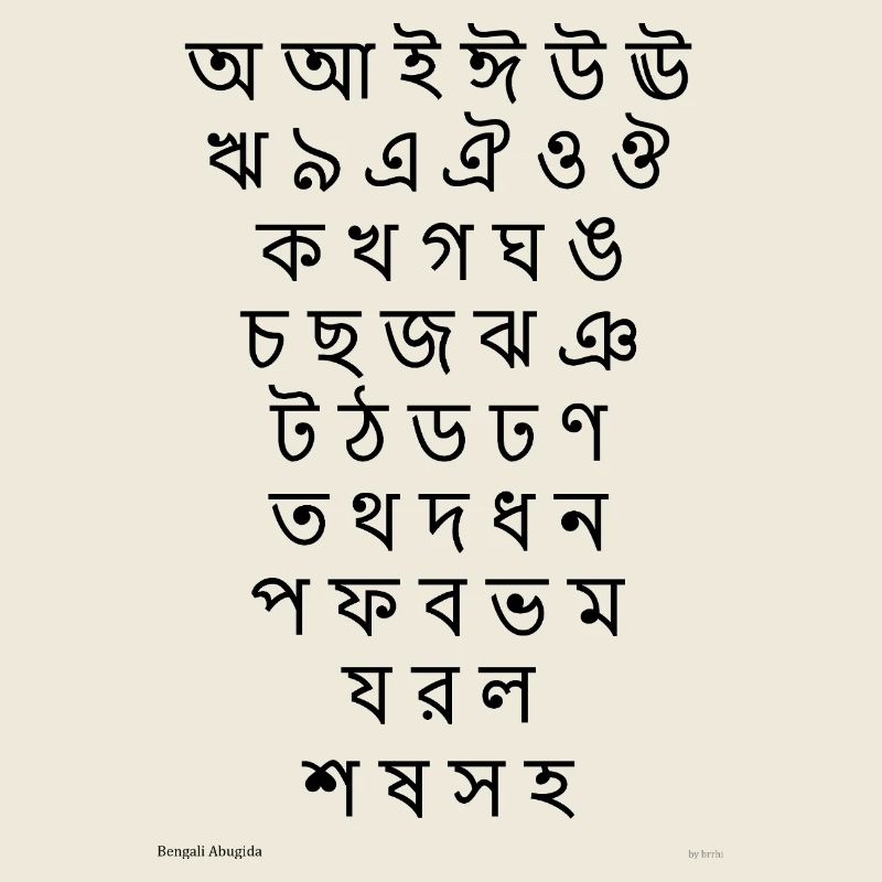 Abugida bengali (noir)