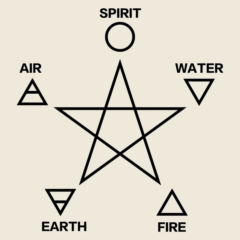 Pentagram, elements, spirit, magic icon