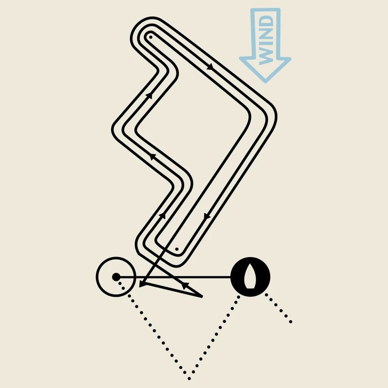 Parcours de régate Parcours de régate Parcours de voile