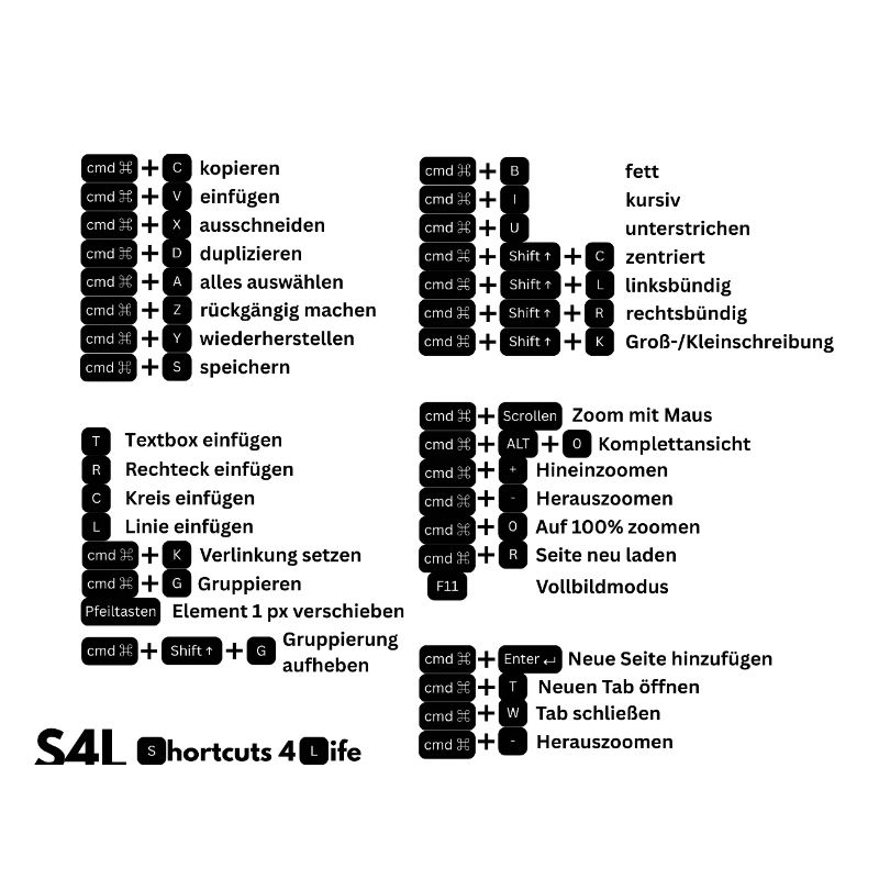 SL Shortcuts Mac – Cmd Pro! Content Creator