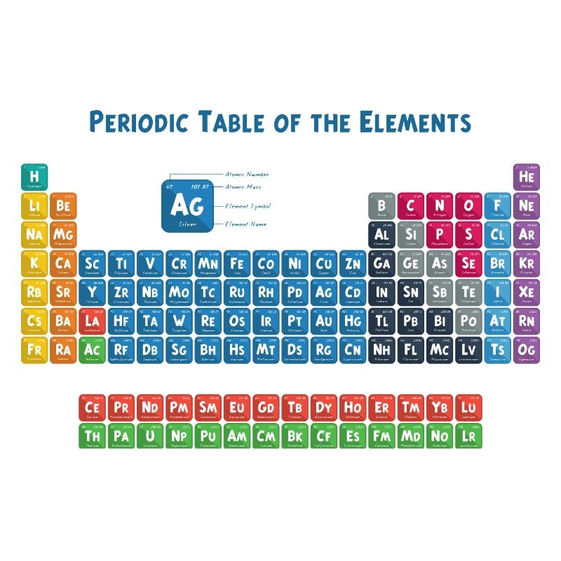 Periodensystem der Elemente 2