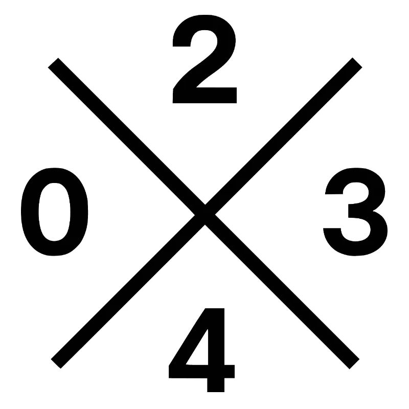 Phone Code 0234 – Bochum Ruhrpott Original