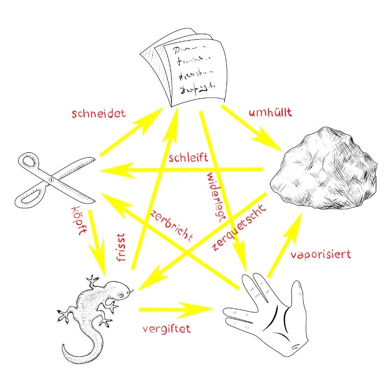 Shear Stone Paper Lizard Spock