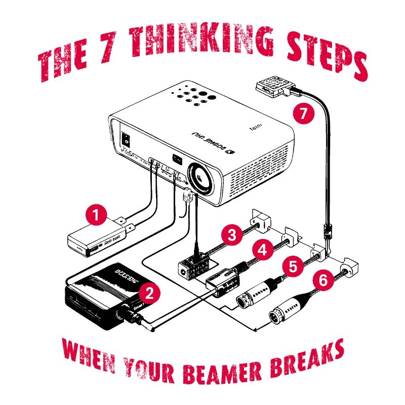 7 thinking steps when your Beamer breaks