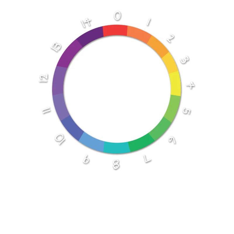 pH Scale Funny Chemist Fun Joke Fun Gift