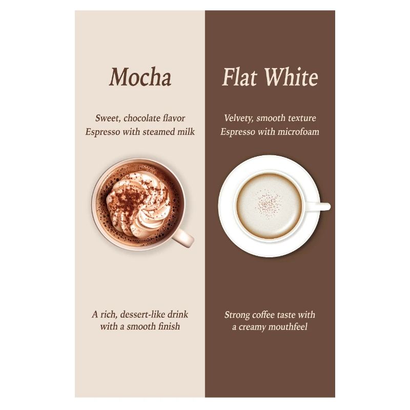 Affiche Moka vs café blanc plat