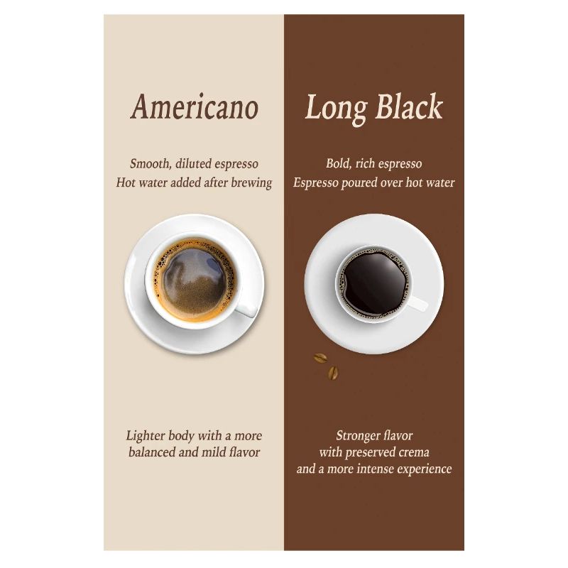 Affiche Americano vs Long Black Coffee