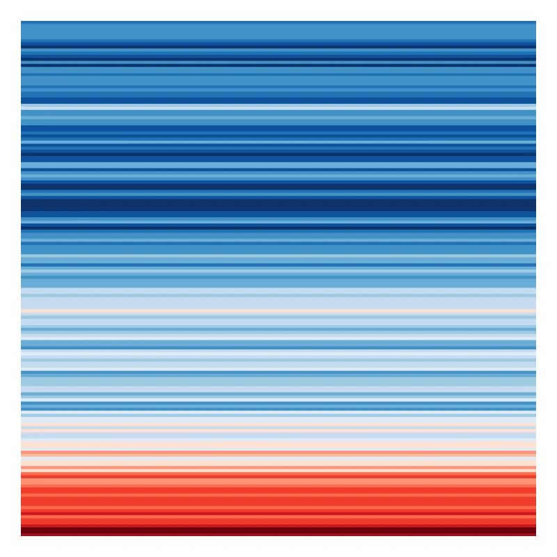 Warming Stripes | Scientists for Future