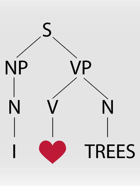Syntaxbaum