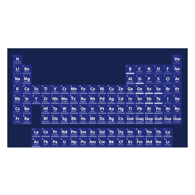 Das Periodensystem der Elemente