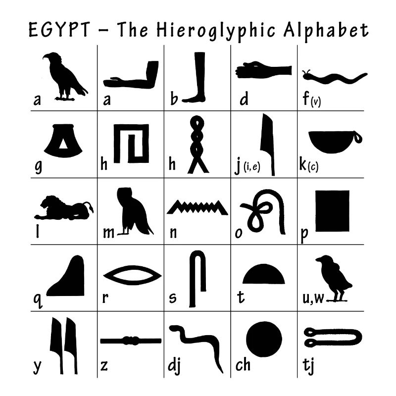 Hieroglyphic Alphabet